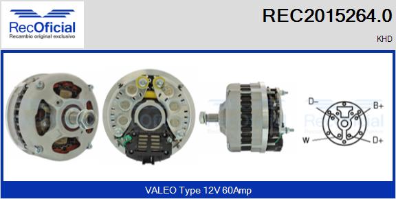 REC2015264.0