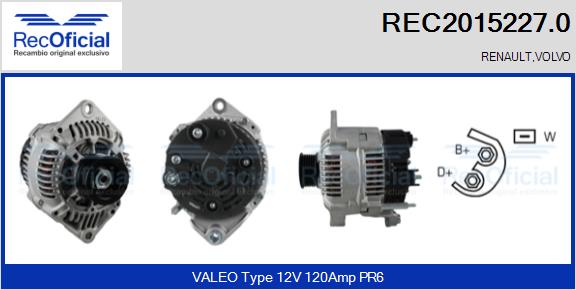 REC2015227.0