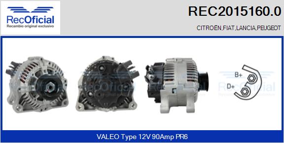 REC2015160.0