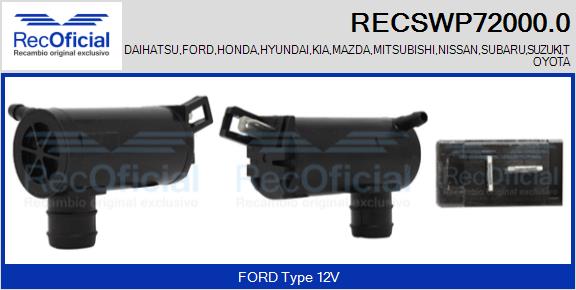 RECSWP72000.0