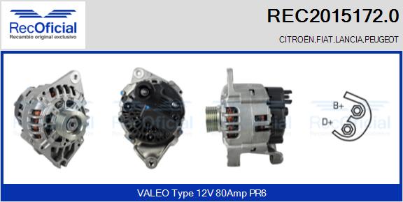 REC2015172.0